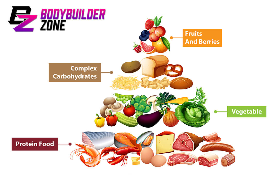 Balancing Protein, Fats, and Carbs for Optimal Results