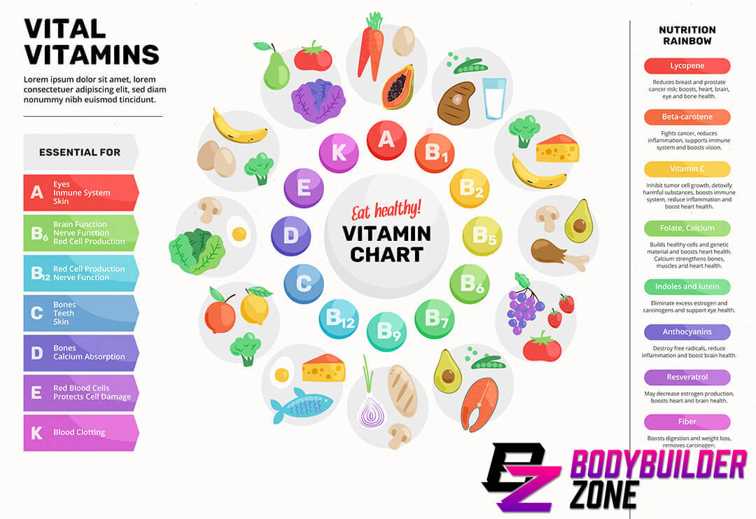 Food Sources and Supplements